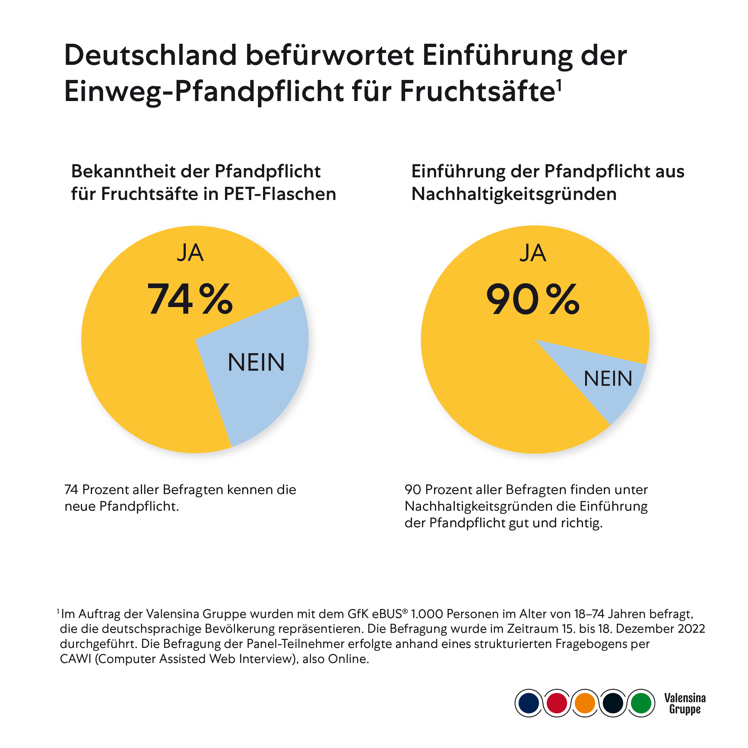 Infografik_Valensina_Gruppe_Umfrage_Pfandpflicht_1